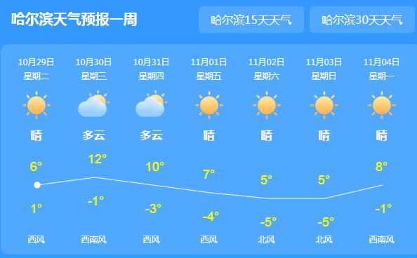 黑龙江局地仍有雨夹雪 哈尔滨白天气温仅6℃