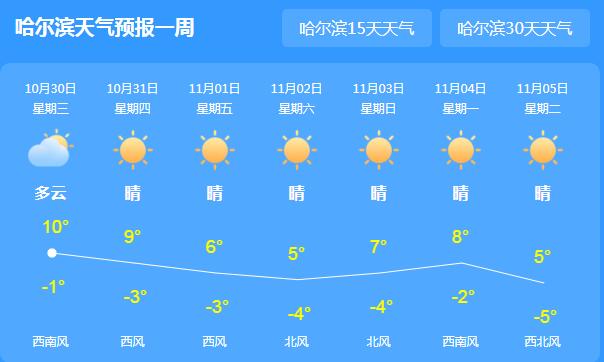 上周黑龙江气温较往年高3.5 ℃ 本周全省天气晴朗宜出行