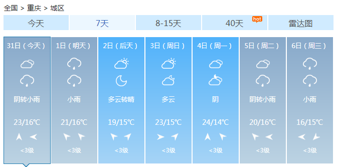 重庆今天阴雨模式重新开启 最高温持续下滑天气阴冷