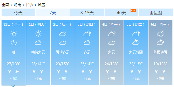 湖南今明天全省晴天到多云 持续升温后冷空气又来