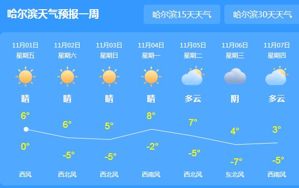 黑龙江大幅度降温8-10℃ 未来三天晴好天气为主