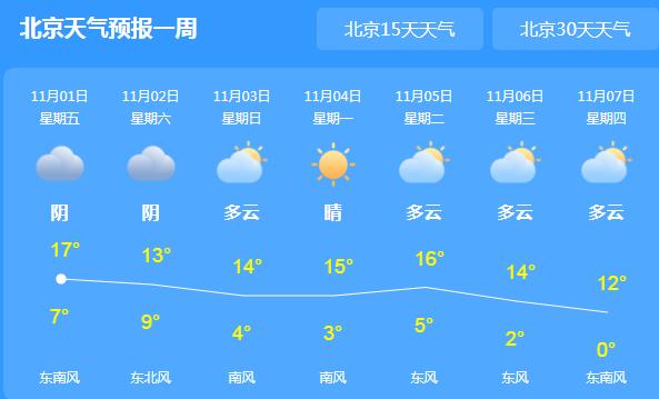今夜北京降温降雨气温将跌至8℃ 周末外出需备好雨伞