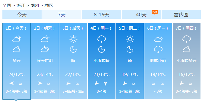 浙江晴朗“全勤”继续值班 湿度小易发森林火灾