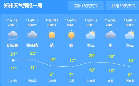 河南局地仍有小雨天气 郑州雾霾围城气温仅22℃