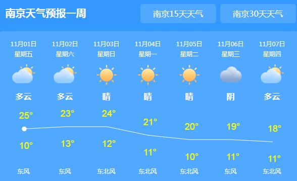 今日江苏沙尘缓解转多云天气 省会南京气温跌至25℃