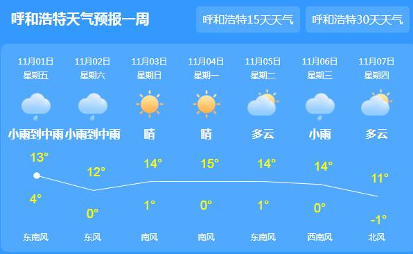 内蒙古森林火险等级依旧较高 呼和浩特气温跌至14℃