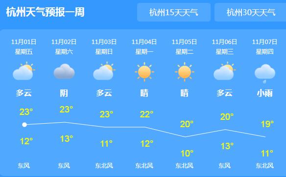 浙江局地气温跌至23℃ 这周末冷空气光顾注意保暖