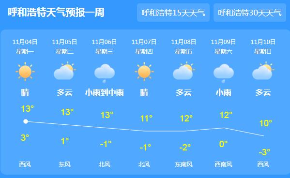 内蒙古局地仍有小雨或雨夹雪 呼和浩特气温仅有14℃