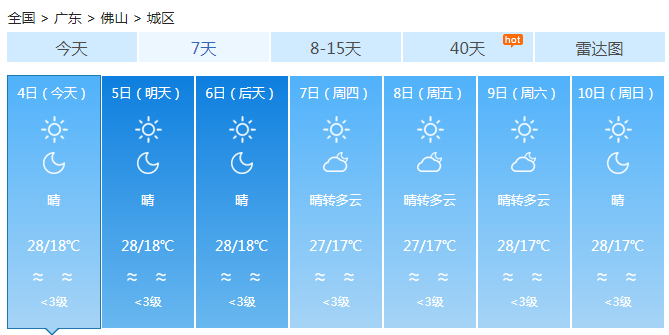 广东气温小幅下降仍是晴天 沿海有6-8级东北风