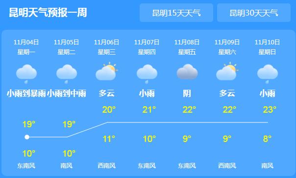 本周冷空气频繁造访云南 昆明普洱等地气温20℃以下