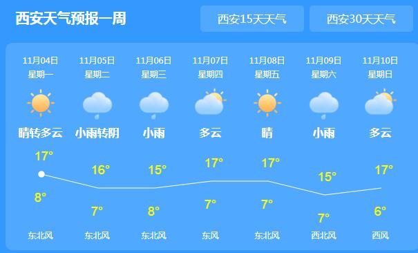陕西大部地区天气晴好 西安局地气温回升至17℃