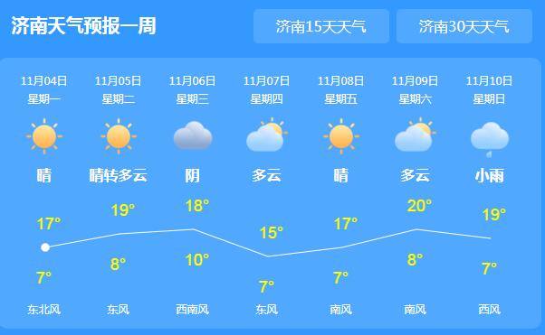 未来三天山东多云体感寒冷 济南气温最高仅有17℃