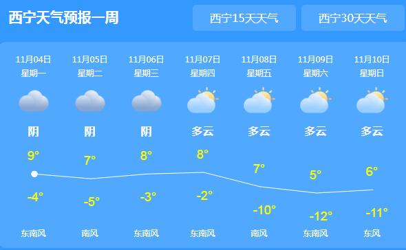 本周青海全省雨雪频繁 今日西宁气温跌至0℃