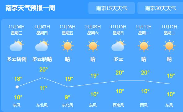江苏今晨发布大雾黄色预警 局地最高温度仅18℃