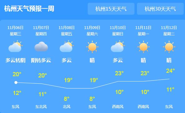 未来三天浙江阴雨绵绵 杭州气温最高仅有20℃