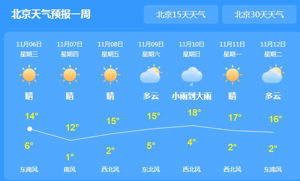 冷空气来临北京寒意渐显 市内最高气温仅有16℃