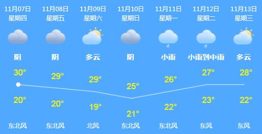 台风娜基莉将影响三亚 10~11日将为三亚带来较强降雨