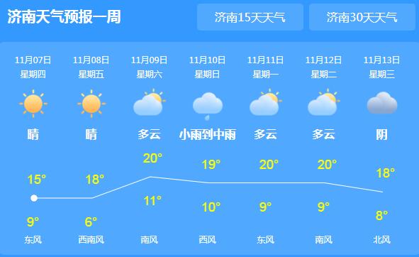 山东继续发布大风蓝色预警 济南白天气温仅15℃