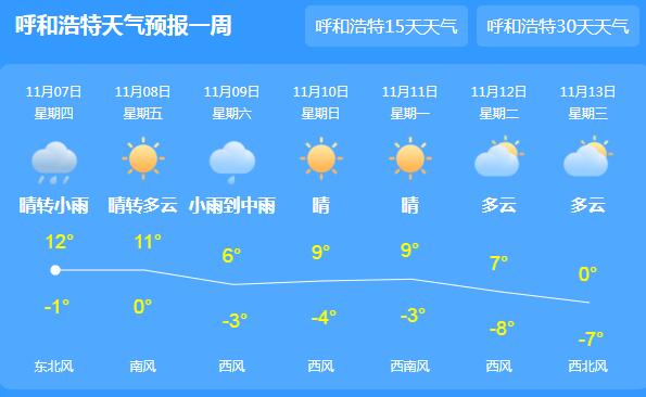 冷空气频繁光顾内蒙古 今天呼和浩特气温最低-2℃