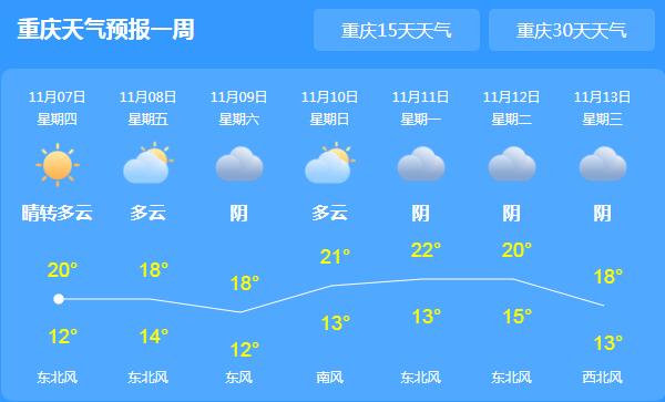 重庆多条高速因大雾交通管制 主城区气温最高仅20℃