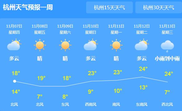 浙江部分地区小雨光顾 省会杭州气温跌至17℃