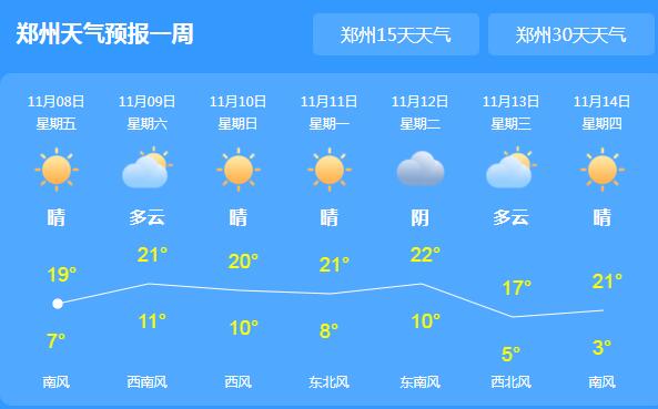 立冬节气河南昼夜温差加大 今日郑州气温最低7℃