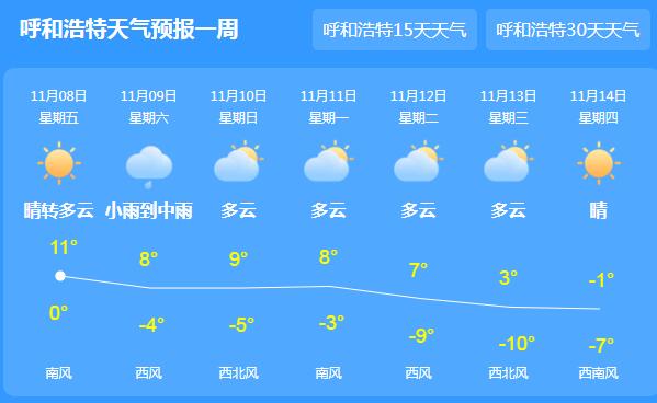 今天立冬内蒙古气温仅11℃ 这周末有大风降温天气