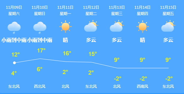 北京白天依旧晴朗 今夜起将有风雨天气
