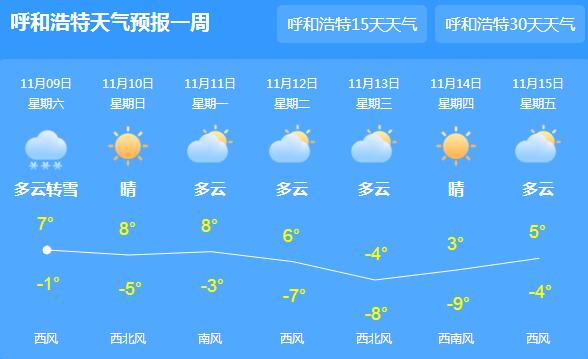 内蒙古发布大雾橙色预警 呼和浩特气温最高仅4℃