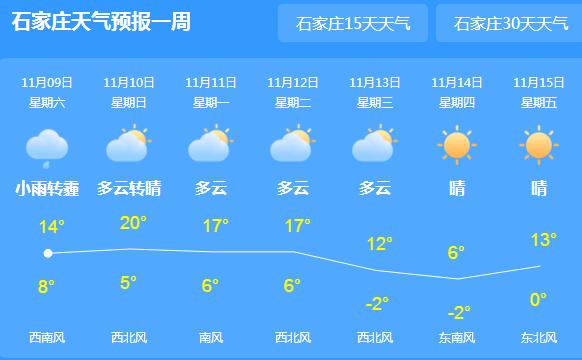 河北局地出现小雪雾霾 省会石家庄白天气温仅12℃