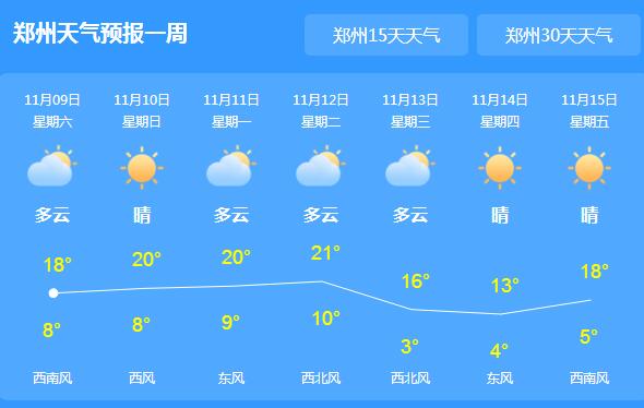 河南多地轻到中度空气污染 郑州气温最高仅18℃