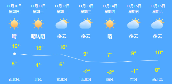北京今日最高气温17℃ 下周开始将出现明显降温天气