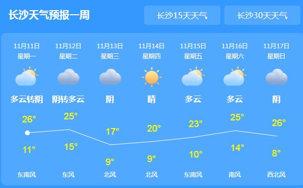 湖南迎来新一轮雨水天气 首府长沙气温跌至25℃