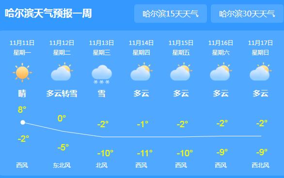 黑龙江继续发布道路结冰预警 本周全省多雨雪天气