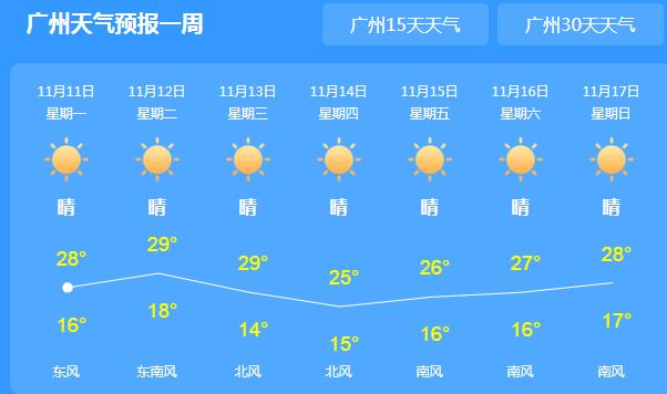 今天广东局地开始降雨 省会广州气温跌至28℃