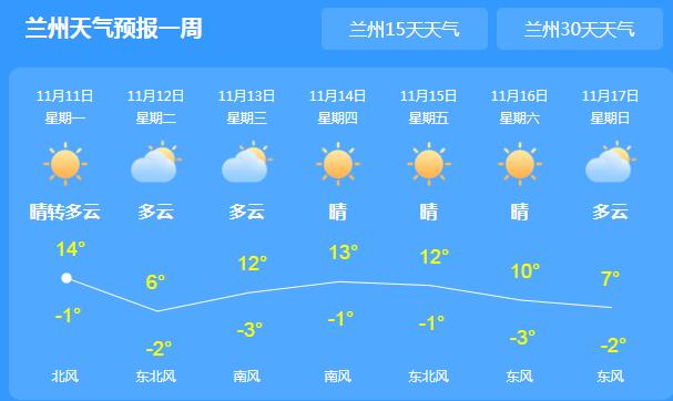 本周甘肃大部分有雨夹雪 今天兰州气温最高仅13℃