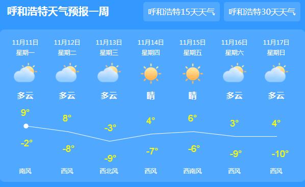 内蒙古局地小雪加阵风 今日呼和浩特气温最高9℃