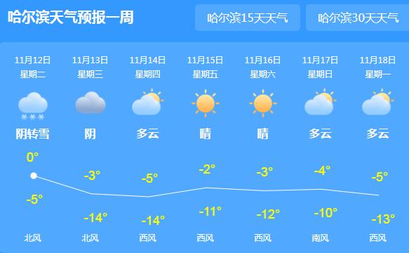 哈尔滨迎来大范围雨雪 市内最高气温跌至0℃