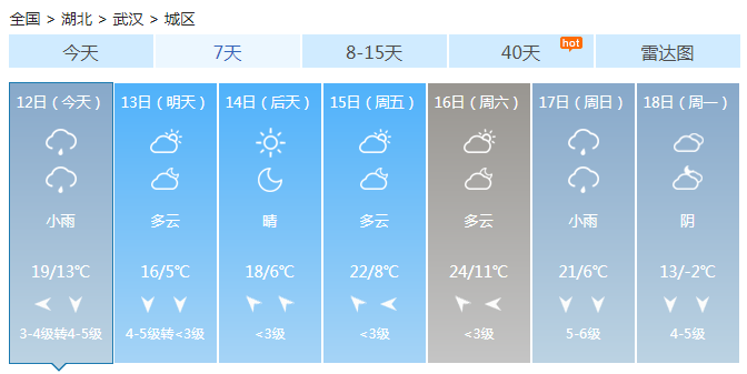 湖北今明天将遭遇降雨大风降温 局地降温在10℃以上