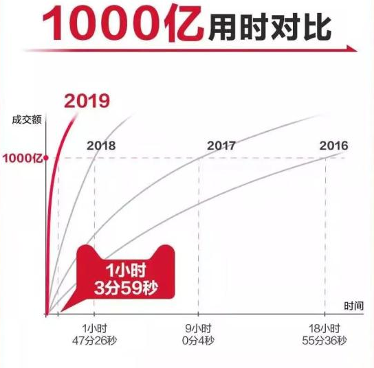 双11各省消费榜分省排名公布 浙江江苏广东排前三