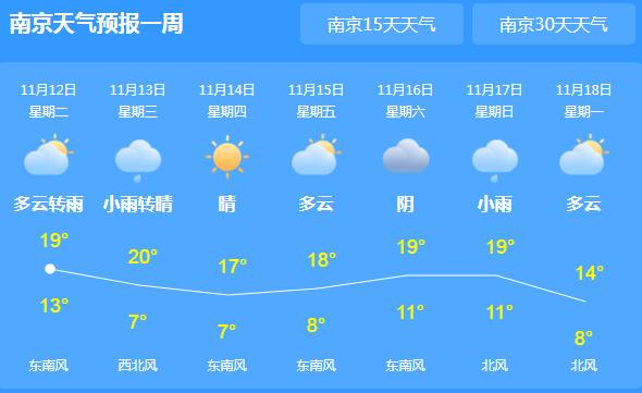 今天白天江苏睛到多云天气 夜间最低气温10℃以下