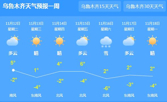 乌鲁木齐持续雨雪还未入冬 局地最高气温仅5℃