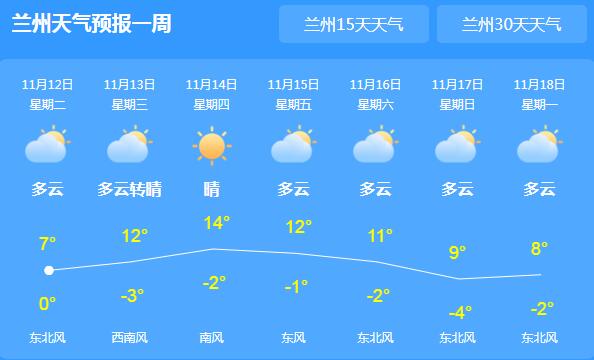 今天甘肃大部仍有降雪 兰州气温最高降至8℃