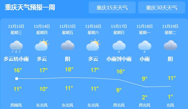 重庆大部地区持续雨水 部分山区伴有雨夹雪