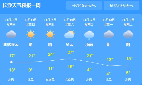 今日湖南再度迎来阵雨 首府长沙气温将仅有16℃