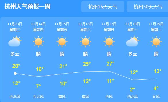 冷空气逼近浙江降温降雨 杭州最高气温跌至19℃