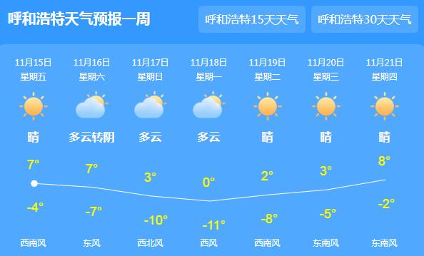 内蒙古迎大风降温天气 首府呼和浩特气温仅7℃