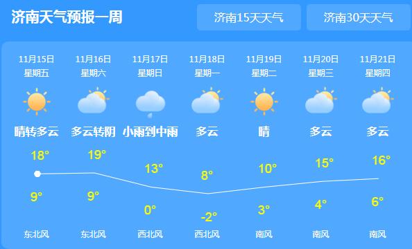 明起山东迎来大范围小雨 市民周末出行需备好雨具