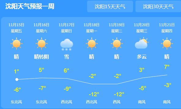 今日沈阳雨雪渐止迎晴天 局地最高气温仅3℃