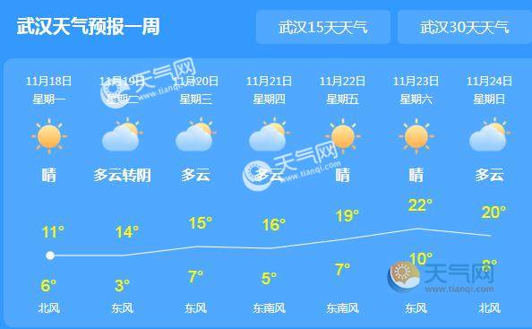 湖北今天以多云天气为主 大部地区气温14℃以下